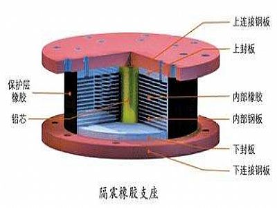 肃州区通过构建力学模型来研究摩擦摆隔震支座隔震性能