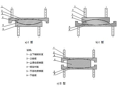 肃州区建筑摩擦摆隔震支座分类、标记、规格