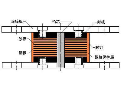 肃州区抗震支座施工-普通板式橡胶支座厂家